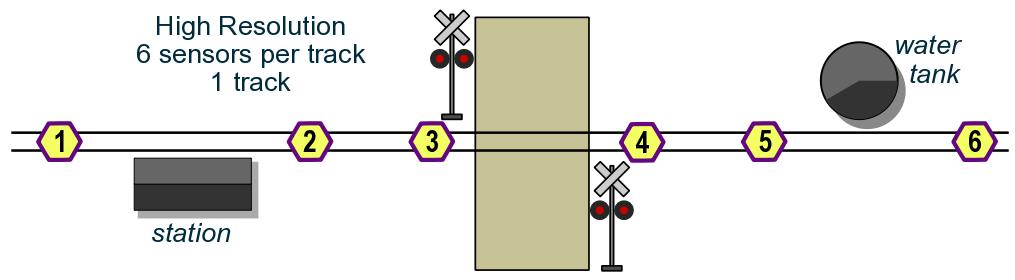 Signal stays on as long as the train is on either sensor 1 or sensor 5. If a short train leaves sensor 1 before reaching sensor 5, the signals will stay on for up to 30 seconds.
