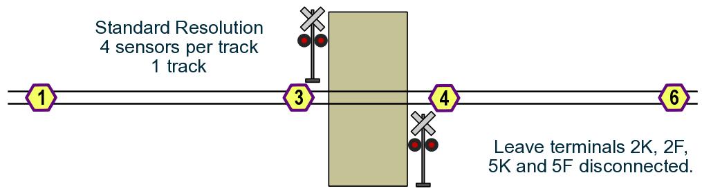 If trains travel in both directions on track 1, place the two sensors equal distances from the crossing. Sensors 2 and 6 on track 2 operate in the same way as the sensors on track 1.