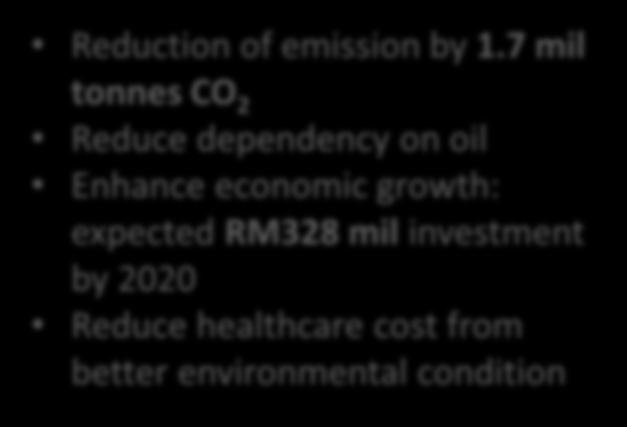 7 mil tonnes CO 2 Reduce dependency on oil Enhance economic growth: expected RM328 mil
