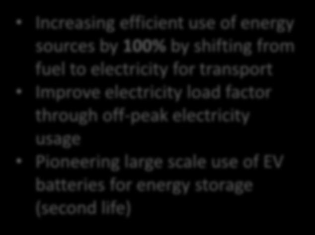 Marketplace ENERGY SUPPLY INDUSTRY Increasing efficient use of energy sources by 100% by