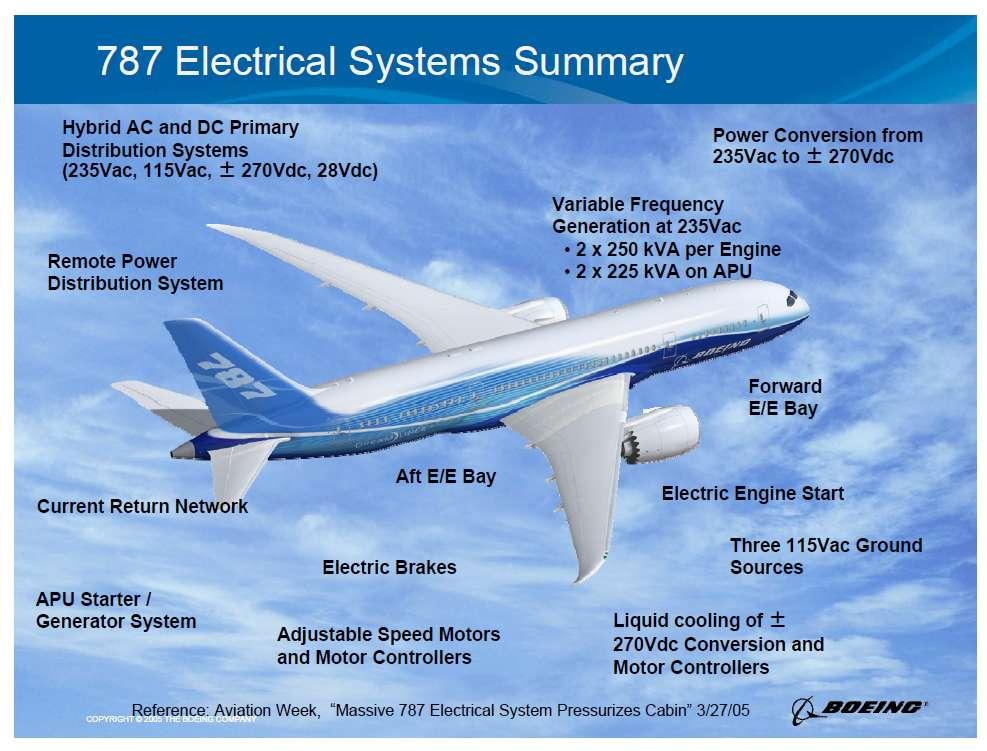 Boeing 787 Electrical Systems