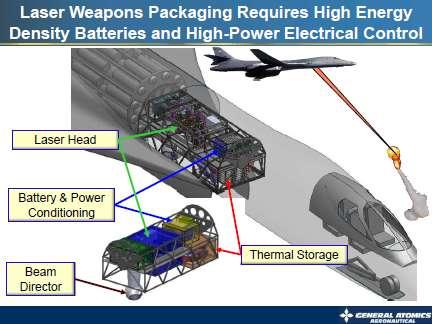 Hybrid Power for Laser Weapons DEPS 2010 Conference Proceedings, General Atomics