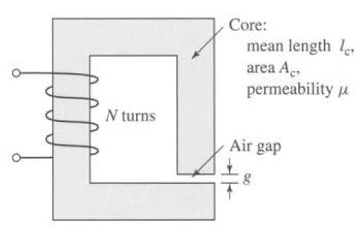 b. A magnetic circuit with a single air gap is shown in given figure. The core dimensions are: Cross-sectional area A c = 1.8 10-3 m 2 Mean core length l c = 0.6 m Gap length g = 2.