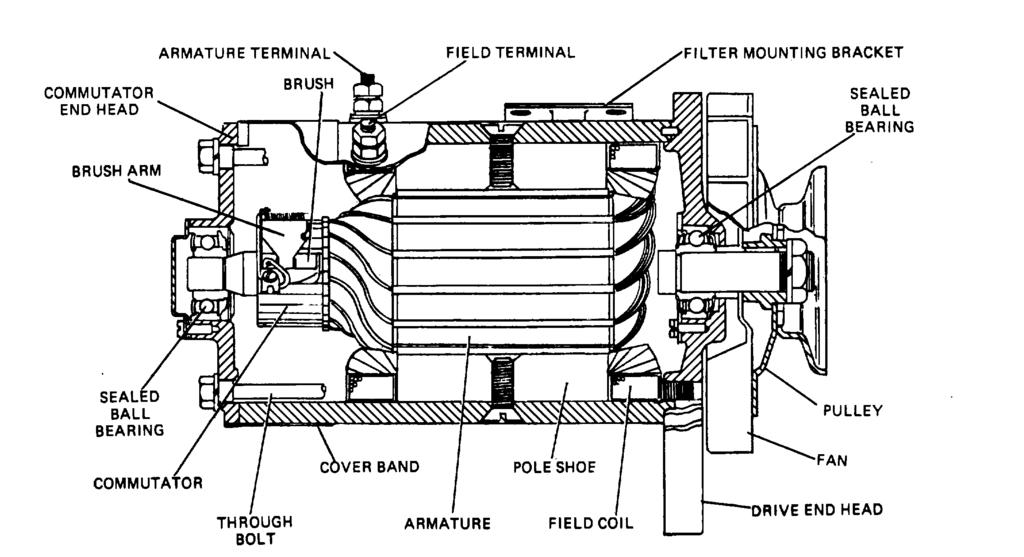 TM 9-8000 Figure 13-5. Shunt-Wound Generator. Figure 13-6. Shunt-Wound Generator Operation.