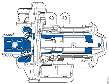 Electric Coolant Pump (EWP) The coolant pump of the N54 engine is an electrically driven centrifugal pump with a power output of 400W and a maximum flow rate of 9000 l/h.