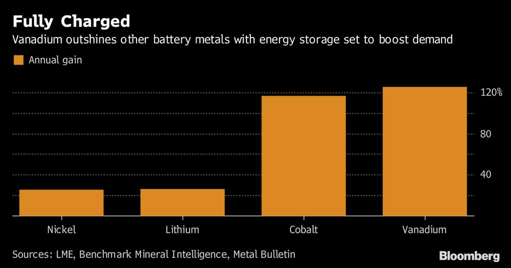 past, outperforming better-known battery