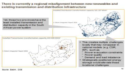 The technology is especially suited to the unique challenges of South African electricity Source: Bushveld Energy; Parsons Engineering Improved regional and municipal integration of renewables (where