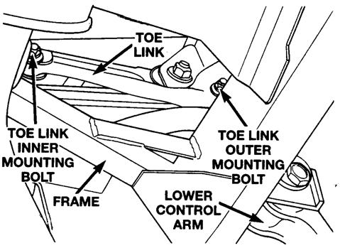 CAUTION: The toe link outer Figure 32 Left Side Shown mounting bolt location is used to adjust the rear wheel dynamic toe pattern.