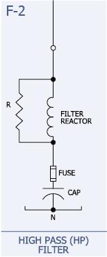 switching devices, and harmonic filter reactors.