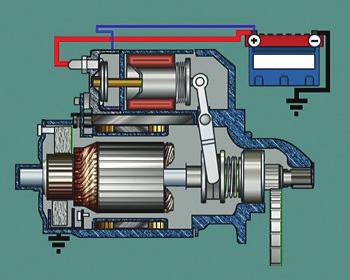 3.3 Basic Operation The starter motor is a necessity for internal-combustion engines, because the Otto cycle requires the pistons already to be in motion before the ignition phase of the cycle.