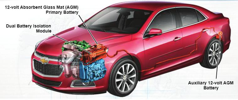 GM Auto Engine Stop/Start Systems continued from page 1 All Stop/Start systems operate fundamentally in the same way.