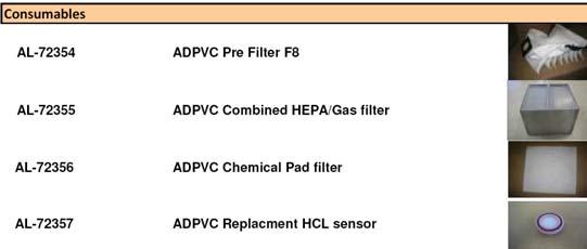Filter Disposal Pre and combined filters are manufactured from non-toxic materials.