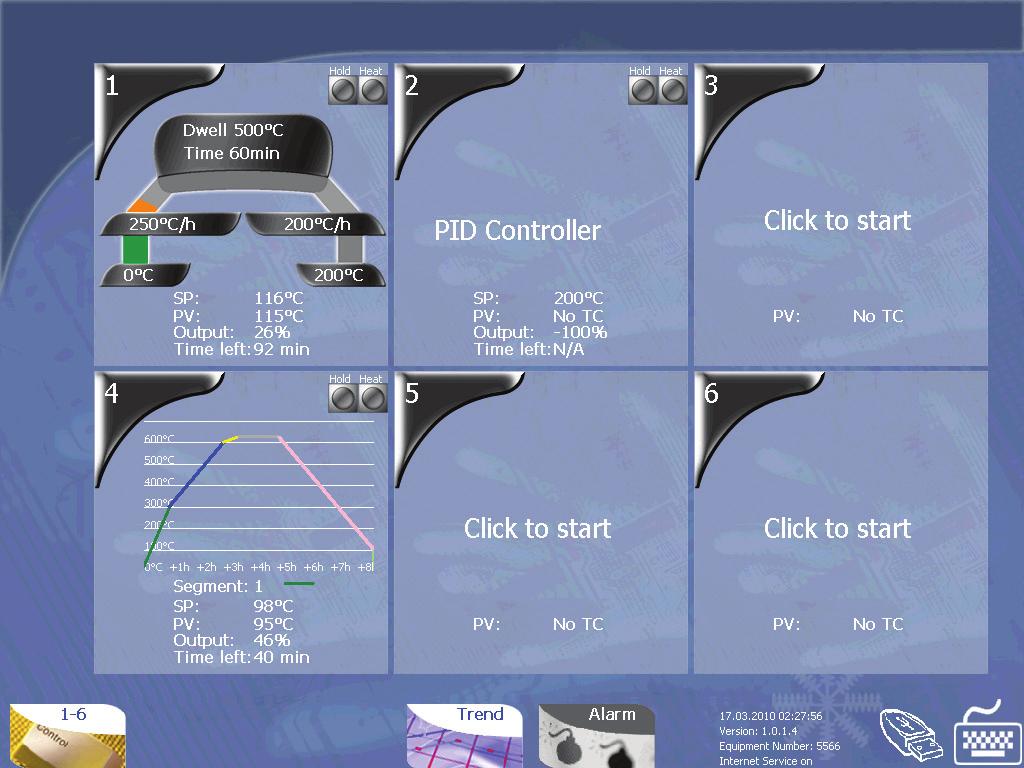 The main screen shows the overview information for all six channels.