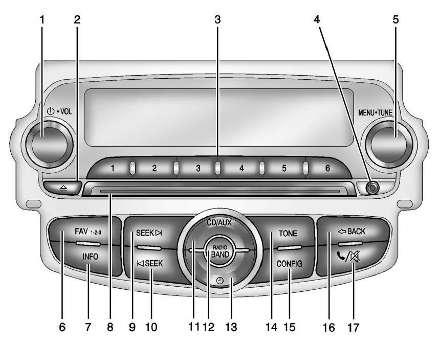 Infotainment System 7-5 Overview (Radio with CD/USB) 1. O /VOL (Power/Volume). Turns the system on or off and adjusts the volume. 2. Z (Eject). Removes a disc from the CD slot. 3. Buttons 1 6.