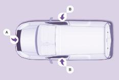 107 Lateral airbags This is a system which protects the driver and front passenger in the event of a serious side impact in order to limit the risk of injury to the chest.