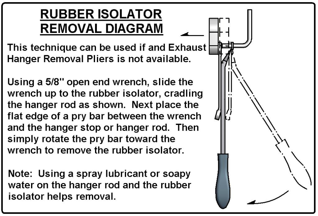 Remove () rubber isolators to lower exhaust. Use wire to hold exhaust and prevent damage. (See Rubber Isolator Removal Diagram.). Remove () rubber isolators from muffler.