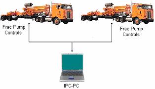 Stewart & Stevenson Services, Inc. Chapter 2 Initial Setup This chapter covers the details of understanding, establishing, and operating the communications network in IPC-PC.