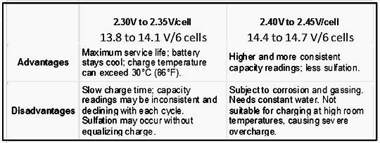 lower voltage thresholds and a cold ambient prefers a higher level.