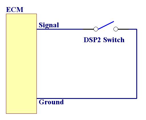Wiring the DSP2 Switch The DSP2 switch works by switching the voltage level at an ECM pin to 0V (ground). The ECM monitors the voltage to determine which program you wish to run.