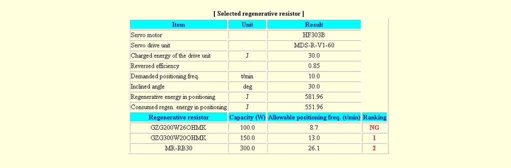 2-2-4 Selection result of regenerative resistor [Selected motor] If you have selected a resistor-regeneration type drive unit, the regenerative resistor is also selected.