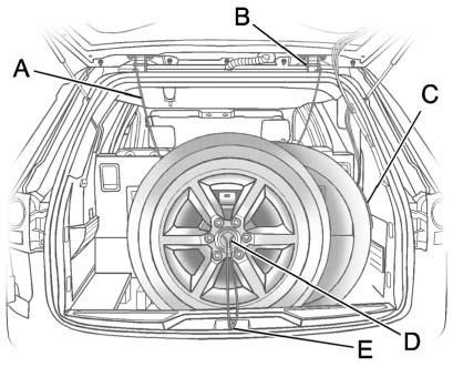 Put the flat tire in the rear storage area with the valve stem pointing toward the rear of the vehicle. C. Spare Tire Heat Shield D. Center of the Wheel E. Door Striker 4.