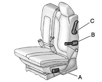 Seats and Restraints 3-9 Rear Seats A. Seat Adjustment Handle B. Reclining Seatback Strap C.