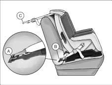 Lower Anchorages and Top Tethers for Children (LATCH System) Your vehicle may be equipped with the LATCH System.