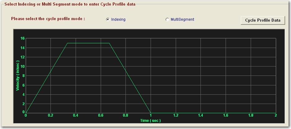 21. The cycle profile should appear as shown. 22.