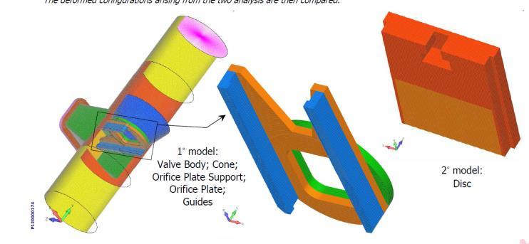 in order to evaluate the deformations of the internal parts of the original valve due to the thermal gradients and