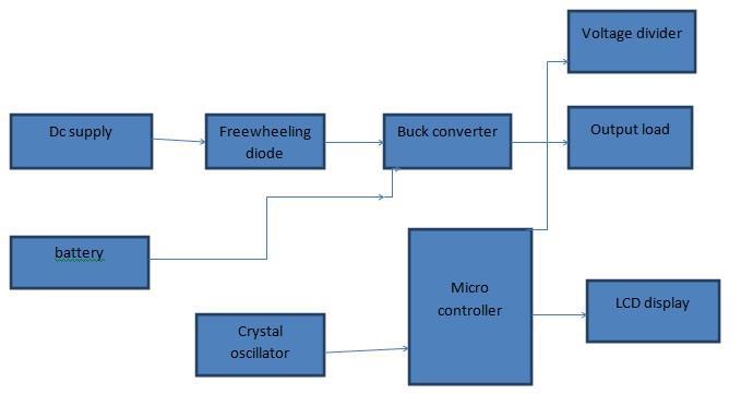 III. PROPOSED CONVERTER STRUCTURE AND OPERATION MODES As mentioned in the Introduction, in [25], a multi-output converter is presented. The proposed converter is a single input converter.