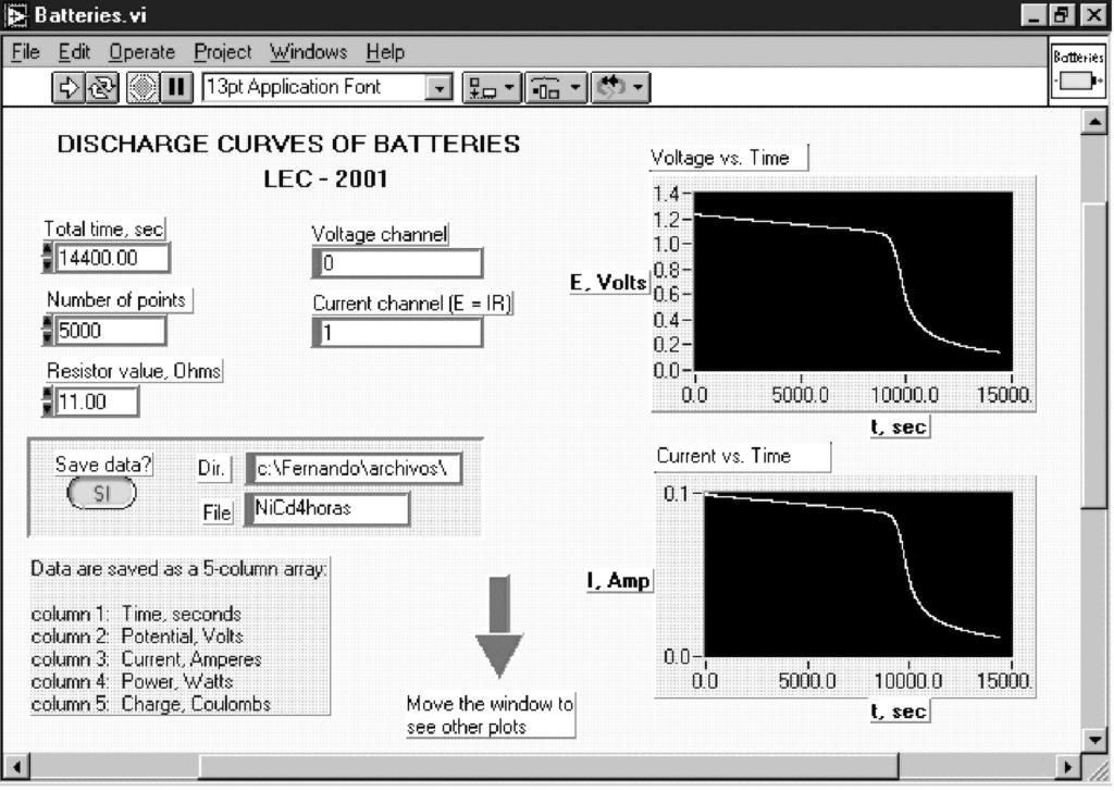 DISCHARGE CURVES FOR A Ni-Cd SECONDARY BATTERY MONITORED BY LabVIEW 133 2. Overview of the experiment 2.1. Materials and equipment For these experiments we use two commercial rechargeable AA, 9 ma-h, 1.