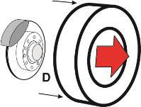 Limited-inspection of drum brake (this is an inspection through inspection holes and involves a measurement of shoe lining only) There are two types of inspection for disc brakes D.