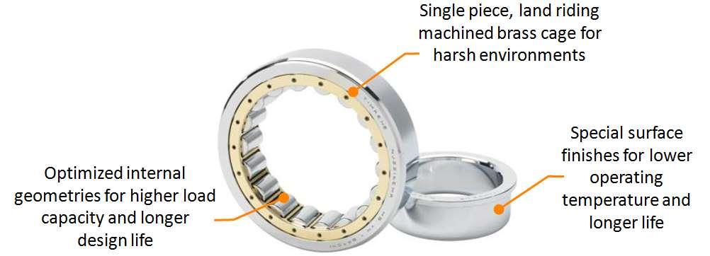 CYLINDRICAL EMA BEARING Expanded offering, enhanced performance Offering beginning at 60
