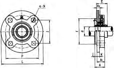 Insert Ball Bearing Units Round Flanged Cartridge Units UCFC Set screw type Unit No.
