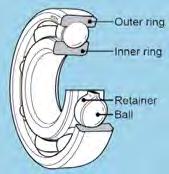 The retainer seperates the rolling elements within specific distance, holds them in place and allows them to rotate freely within the