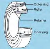 Characteristics of Bearings Most bearings have very low friction coeffecients.