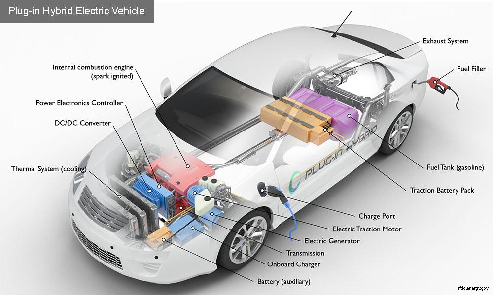 Illustrations of the key differentiating components for all-electric