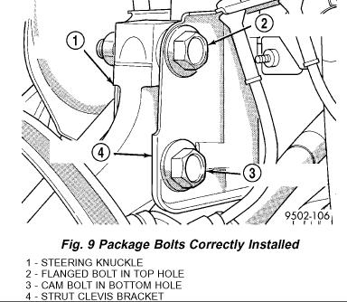 Page 4 of 7 CAUTION: When slotting the bottom mounting hole on the strut clevis bracket, do not enlarge the hole beyond the indentations on the sides of the strut clevis bracket. 4. Using an appropriate grinder and grinding wheel, slot the bottom hole in both sides of the strut clevis bracket.