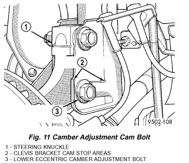 Page 6 of 7 10. Adjust the front camber to the preferred setting by rotating the lower eccentric cam bolt against the cam stop areas on the strut clevis bracket.