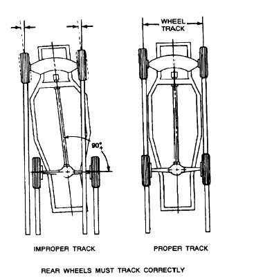 29. Correct refers to a situation with all suspension and wheels in their correct