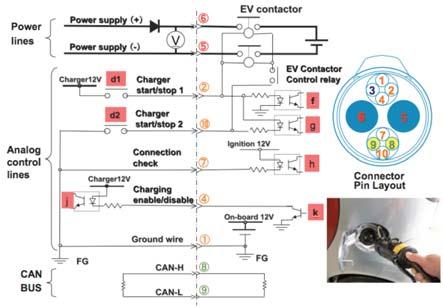 Figure 5 shows the interface structure of the connector between the quick charger and the electric vehicle. Using both figures, I will try to explain how the charging process works.