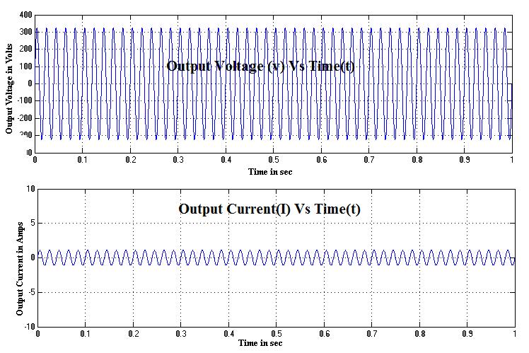 2 had an input voltage of 17.7 Volts, the input current at 0.07 Amps, the output voltage remained constant boosted to a level of 325 Volts and output current of 1.05 Amps.