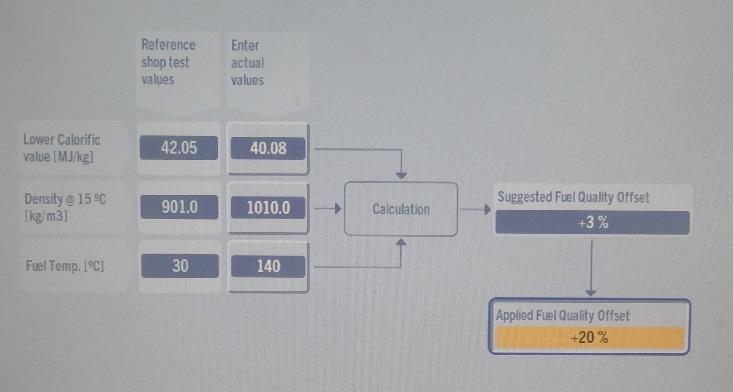 The Fuel Quality Offset has been calibrated so that the % load measured and calculated from the cylinder pressures of the engine less frictional losses, is equal to the measured %load by the shaft