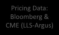 45 Pricing Data: Bloomberg & CME (LLS-Argus)
