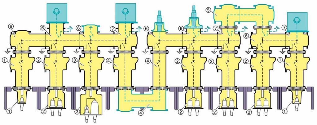 Description 12 Gas compartments Function The distribution of the gas compartments is decisive for working on the switchgear during operation and the resulting operational restrictions.