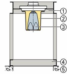 inside-cone plug-in system f Switchgear frame (lower part) g Floor