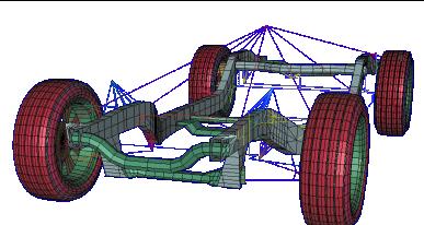 Vehicle dynamics analysis model The target vehicle will be a jeep type passenger vehicle with a frame included.