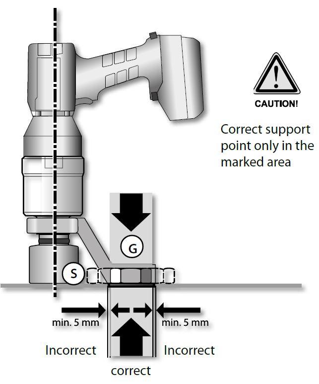 1 Tightening and Loosening Always place the socket/connector completely and safely on the bolt/nut. The support of the reaction bar to absorb the reaction torque must always be safe and stable.