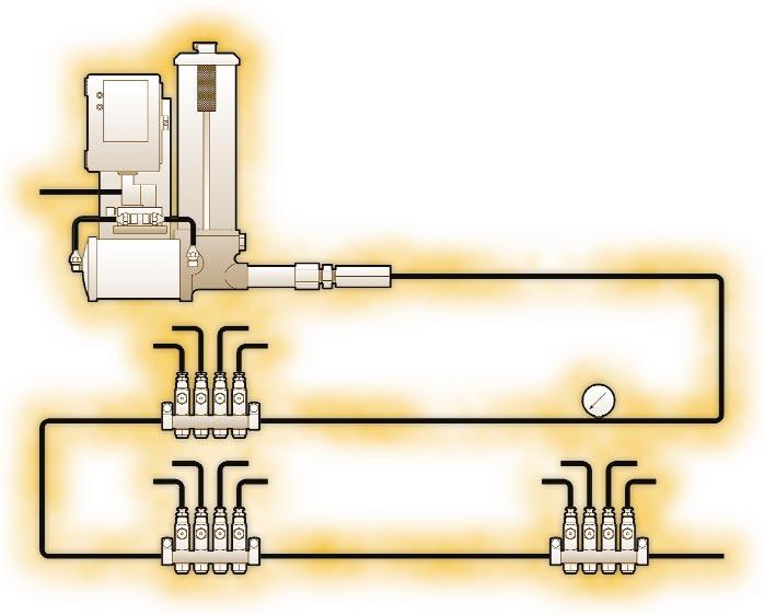 single-line resistance and single-point lubricators. A brief description of each follows. Single-line parallel. This system is easy to design, install, maintain, modify or expand.