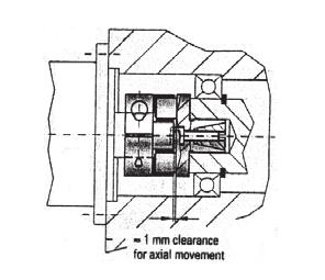 INSTALLATION INSTALLATION ONTO A BALL SCREW NOTE: The Ball screw Brake coupling consists of a clamping hub and an expanding shaft side connected together with an elastomer insert.